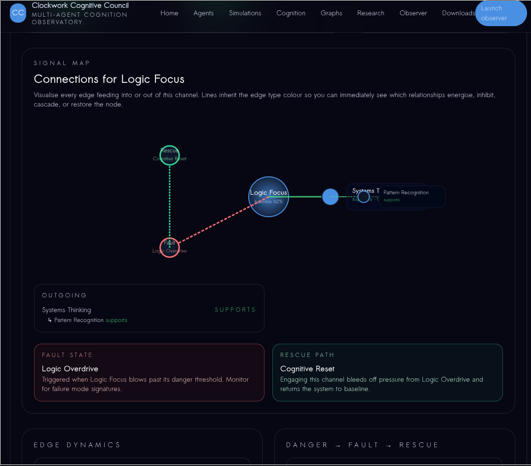 Cognitive Council graph view